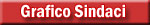 link a grafico presidenti