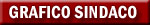 link a grafico presidenti